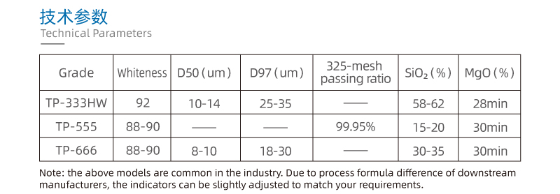 滑石粉800-1250目 餐盒及包装领域注塑吹塑塑料母粒滑石粉(图3) 餐盒技术参数新.jpg