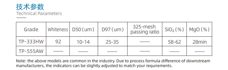 化工级滑石粉——高端胶粘剂好伴侣(图3) 胶粘剂技术参数新.jpg