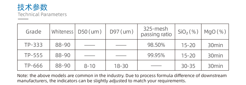 橡胶级滑石粉——提升性能,降低成本,超越陶土、碳酸钙粉(图3) 橡胶技术参数新.jpg