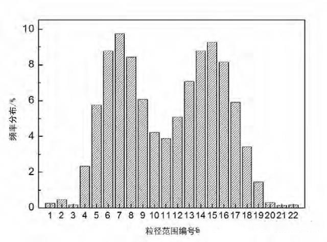 湿法碳酸钙生产工艺及其应用(图4) 湿法碳酸钙生产工艺及其应用(图4)