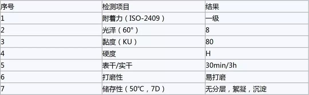 滑石粉在水性木器涂料中的应用！(图3)